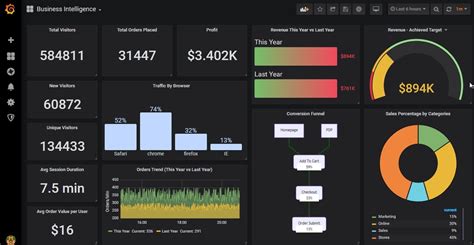 Power BI vs. Grafana: Which Tool is Right for Your Data。